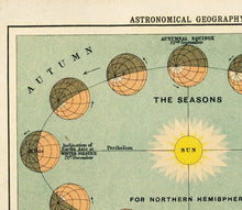 Load image into Gallery viewer, Astronomical Geography Print