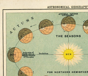 Astronomical Geography Print